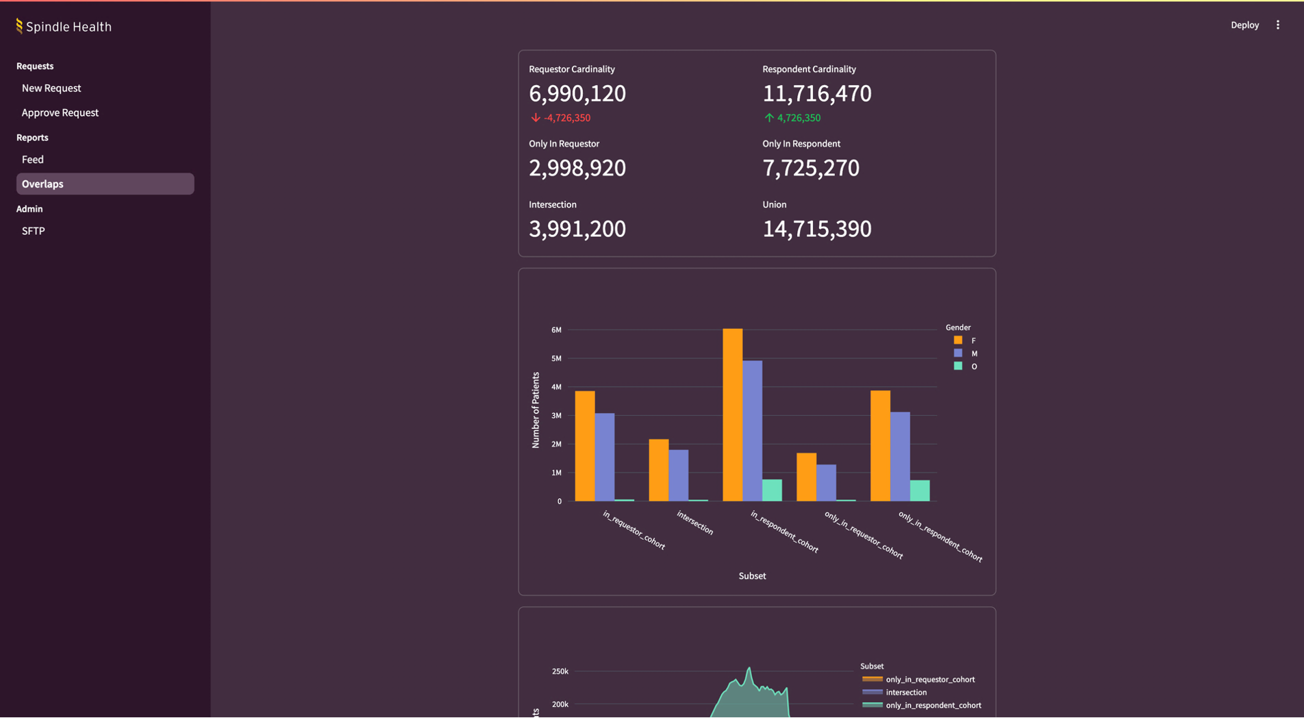 Spindle Health Portal